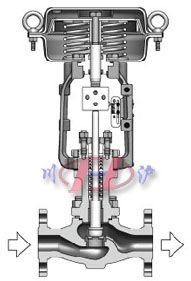 HLS小口徑單座調(diào)節(jié)閥 (結(jié)構(gòu)圖) 