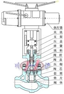 KHCB平衡籠式調(diào)節(jié)閥 (結(jié)構(gòu)圖) 