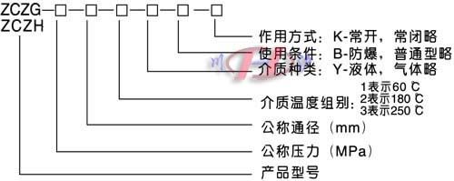 高溫高壓電磁閥型號(hào)編制說(shuō)明