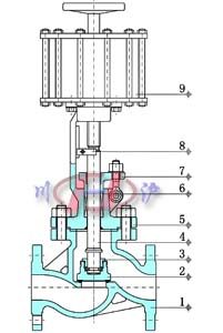 氣動(dòng)截止閥(內(nèi)部結(jié)構(gòu)圖)