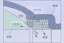 固定式電動(dòng)球閥