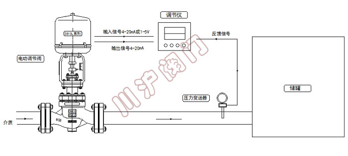 電動(dòng)壓力控制系統(tǒng)原理圖