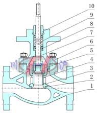 套筒式(壓力平衡式)閥芯