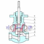 電動(dòng)小流量調(diào)節(jié)閥內(nèi)部結(jié)構(gòu)圖