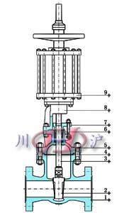 氣動法蘭閘閥 (內(nèi)部結(jié)構(gòu)圖)