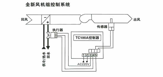 電動(dòng)三通調(diào)節(jié)閥的安裝調(diào)試