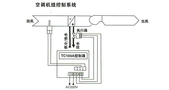 電動(dòng)三通調(diào)節(jié)閥的安裝調(diào)試