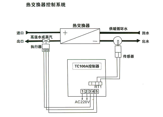 電動(dòng)三通調(diào)節(jié)閥的安裝調(diào)試