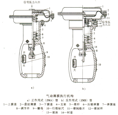 氣動薄膜執(zhí)行機構(gòu)選型和計算