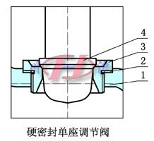 硬密封單座調(diào)節(jié)閥