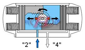 單作用氣動(dòng)活塞式執(zhí)行器  工作原理圖