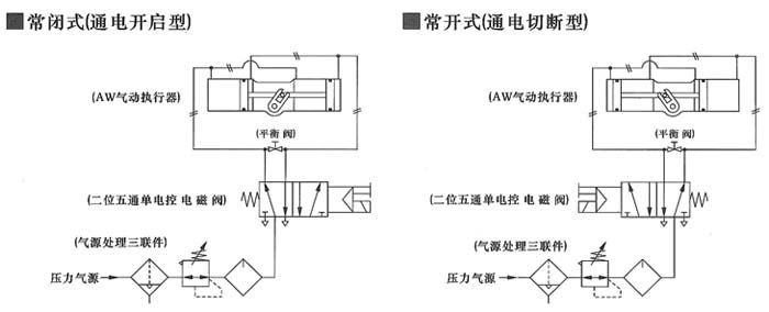 AW雙作用氣動活塞式執(zhí)行器  配管原理