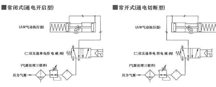 AW單作用氣動活塞式執(zhí)行器  配管原理