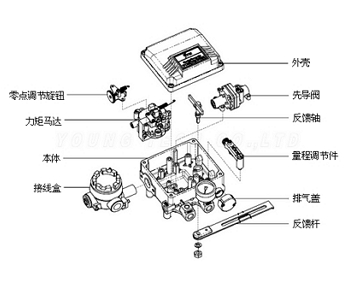 氣動活塞式執(zhí)行器 (結(jié)構(gòu)圖)