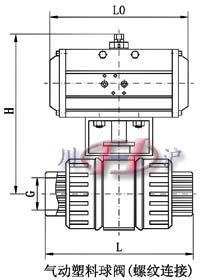 氣動(dòng)塑料球閥