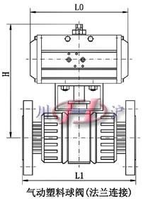 氣動(dòng)塑料球閥