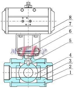 氣動三通內(nèi)螺紋球閥 (內(nèi)部結(jié)構(gòu)圖)