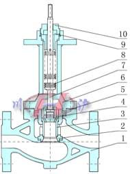 套筒式(壓力平衡式)閥芯