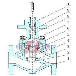 氣動(dòng)單座調(diào)節(jié)閥內(nèi)部結(jié)構(gòu)圖