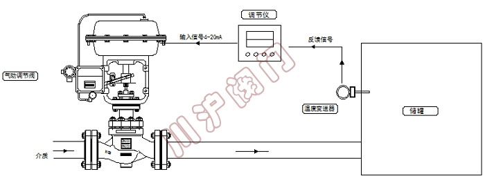 氣動(dòng)溫度控制系統(tǒng)原理圖