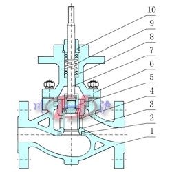 氣動薄膜套筒調節(jié)閥