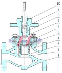 氣動壓力調(diào)節(jié)閥內(nèi)部結(jié)構(gòu)圖