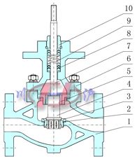 精小型籠式調節(jié)閥