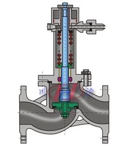 燃氣緊急切斷閥 (內(nèi)部結(jié)構(gòu)圖)