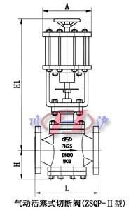 氣動(dòng)活塞式切斷閥(zsqp-Ⅱ型)
