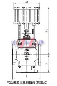 氣動(dòng)薄膜三通切斷閥(活塞式)