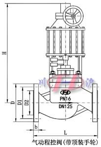 氣動(dòng)程控閥(帶頂裝手輪)