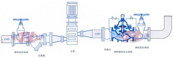 300X緩閉止回閥安裝示意圖