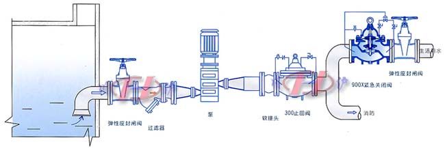 900X緊急關閉閥安裝示意圖