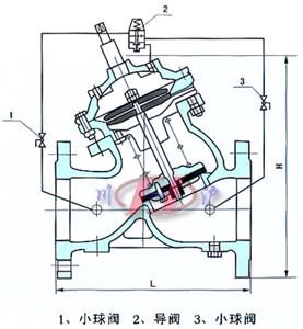 AX742安全泄壓/持壓閥 (結(jié)構(gòu)圖)