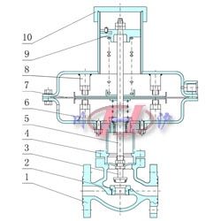 自力式微壓調(diào)節(jié)閥內(nèi)部結(jié)構(gòu)圖