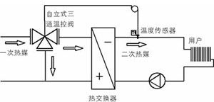 自力式溫度控制閥(三通)